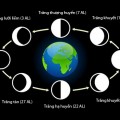 ke-a-moon-phases-chart-step-11987585-1e50