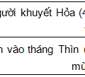 nguoi thich hop nuoi meo va khong nuo